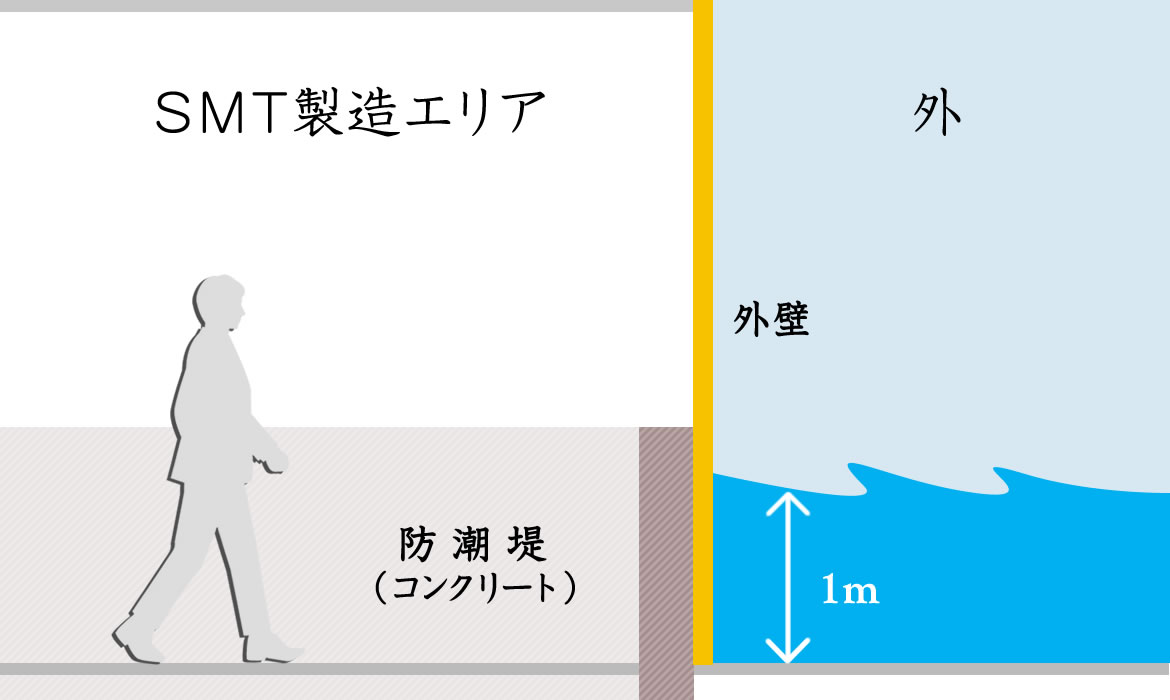 防潮堤の構造