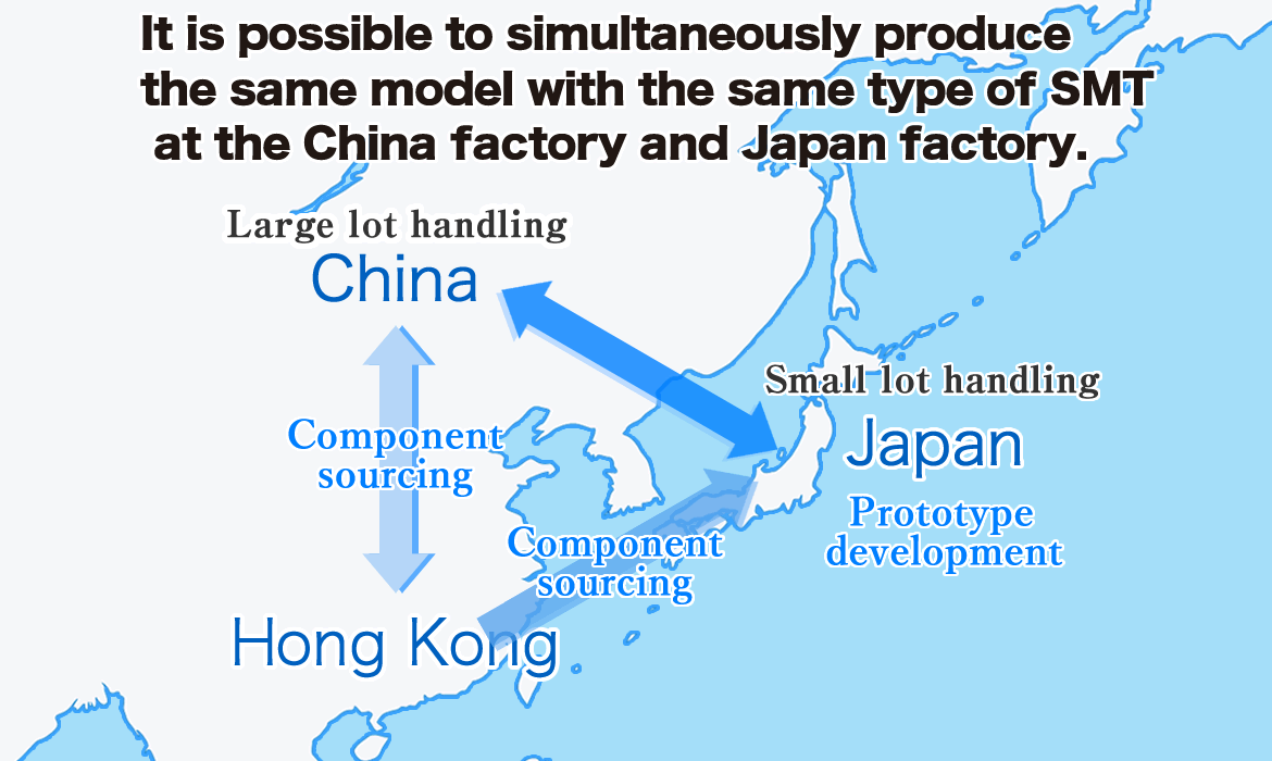 中国工場(東莞雷星電子有限公司)・香港倉庫・明和工場の関係図